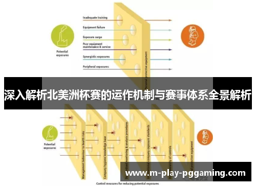 深入解析北美洲杯赛的运作机制与赛事体系全景解析