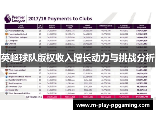 英超球队版权收入增长动力与挑战分析