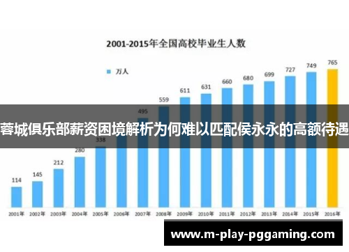 蓉城俱乐部薪资困境解析为何难以匹配侯永永的高额待遇 蓉城俱乐部薪资困境解析为何难以匹配侯永永的高额待遇