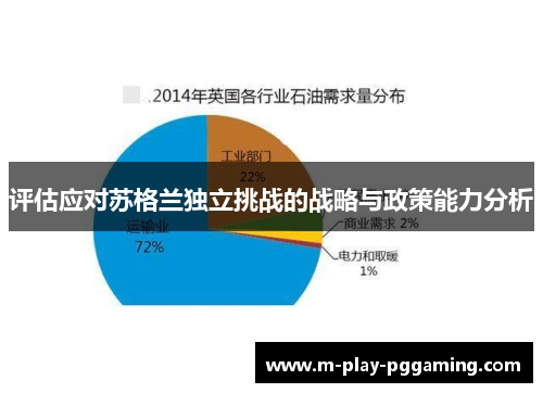 评估应对苏格兰独立挑战的战略与政策能力分析