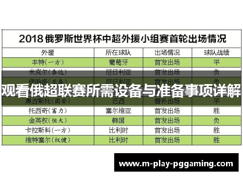 观看俄超联赛所需设备与准备事项详解