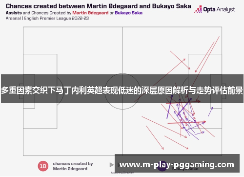 多重因素交织下马丁内利英超表现低迷的深层原因解析与走势评估前景