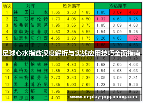 足球心水指数深度解析与实战应用技巧全面指南
