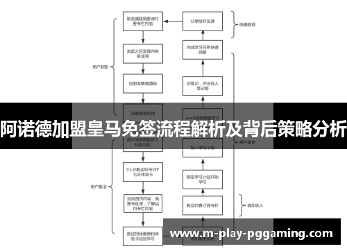 阿诺德加盟皇马免签流程解析及背后策略分析
