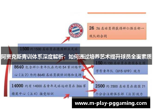 阿贾克斯青训体系深度解析:如何通过培养艺术提升球员全面素质 阿贾克斯青训体系深度解析:如何通过培养艺术提升球员全面素质